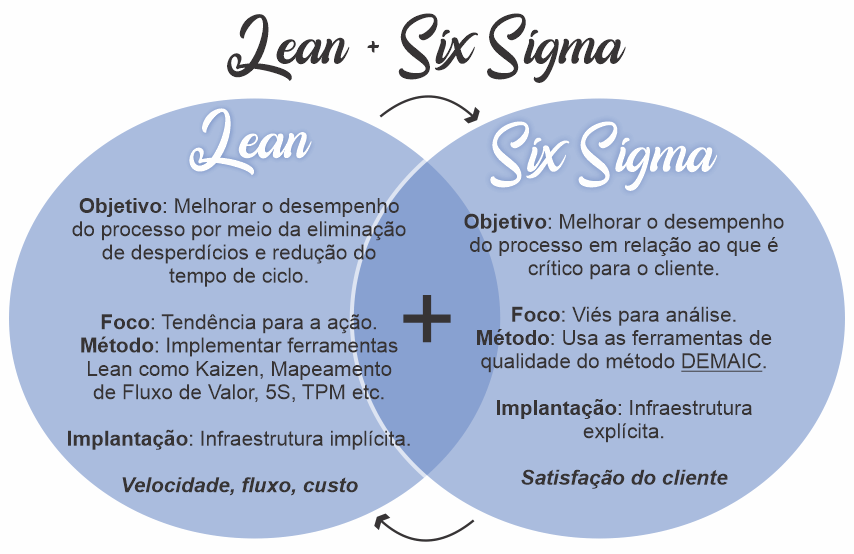 o que é lean-e-six-sigma_industrialevo