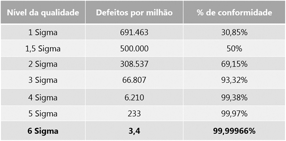 tabela-6-sigmas-industrialevo