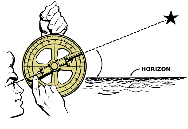 Astrolabe_reduz_industrialevo-O-que-é-instrumentação-industrial-a-história