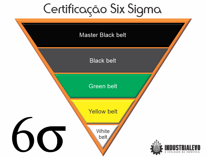 certificacao-six-sigma-industrialevo