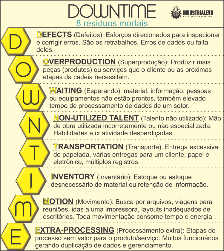 principios lean - DOWNTIME explicado industrialevo.com.br